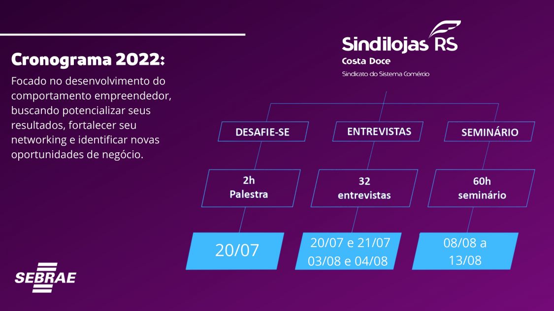 EMPRETEC 2022 - É no Sindilojas Costa Doce