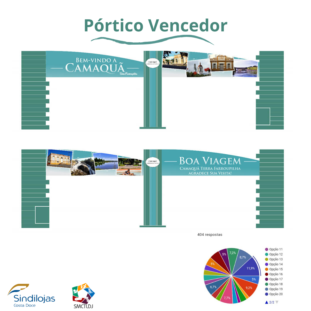 RESULTADO: Votação do Novo Pórtico Encerrada